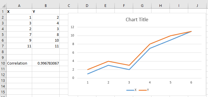 How to calculate the correlation coefficient between two variables in