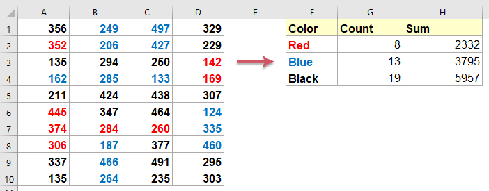 Bagaimana cara menghitung atau menjumlahkan sel berdasarkan warna font di  Excel?