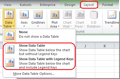 How to show/add data table in chart in Excel?