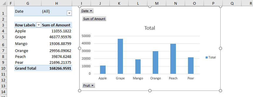 How to create a dynamic chart between two dates (based on dates) in Excel?
