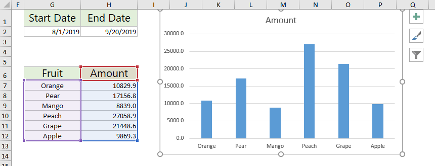 How to create a dynamic chart between two dates (based on dates) in Excel?