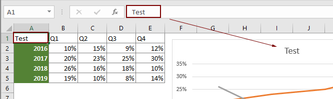 How to create a dynamic chart title in Excel?