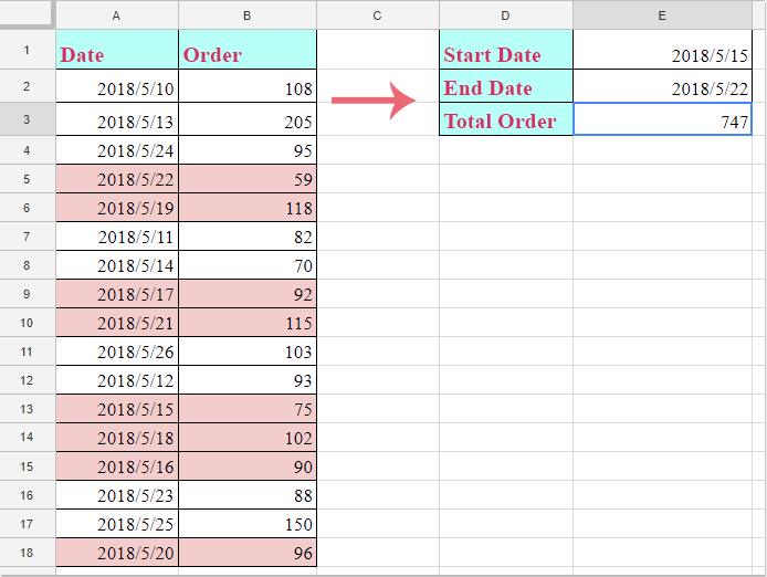 How to sumif cell values between two given dates in Google sheets?