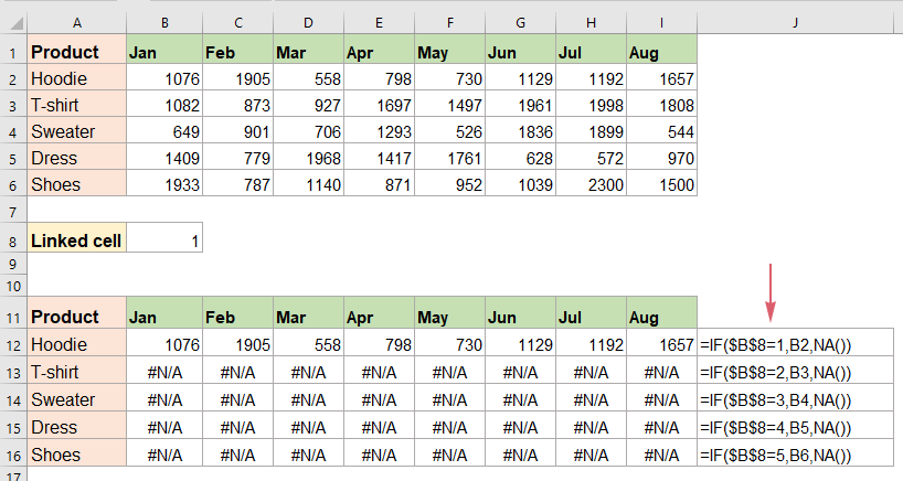 How to create dynamic interactive charts in Excel?