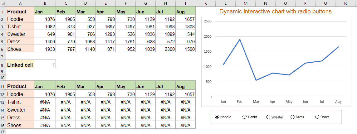 How to create dynamic interactive charts in Excel?