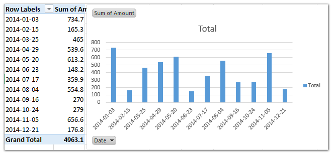 excel chart date axis scale Excel change x axis scale