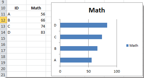 Excel Bar Chart Reverse Order - Excel Charts Positive Negative Axis