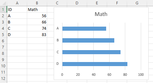 How to reverse axis order in Excel?