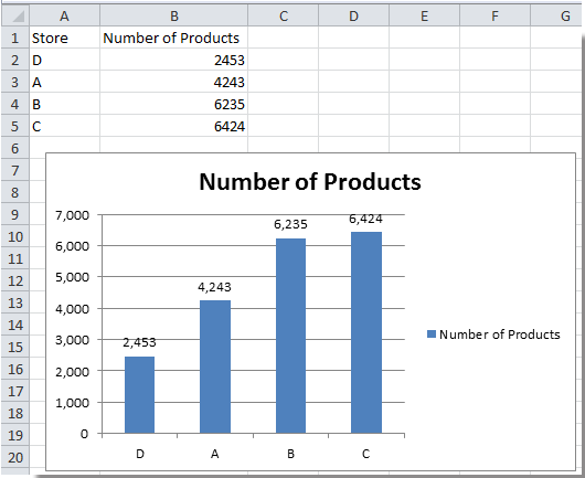 Fantastic Excel Sort Chart Axis Line X