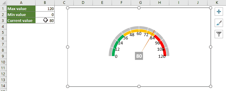 How to create speedometer/gauge chart in Excel?