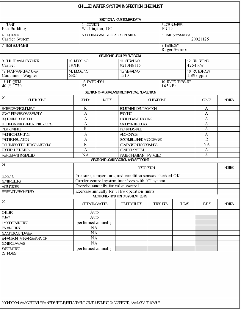 عادي مطلوب العنب chilled water pump maintenance checklist