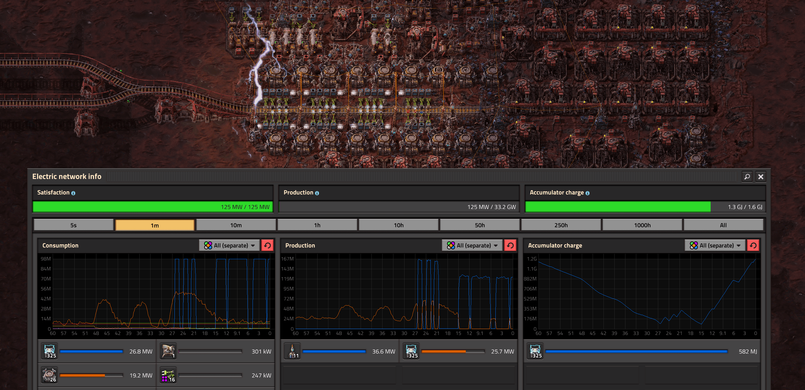 Friday Facts #408 - Statistics improvements, Linux adventures 