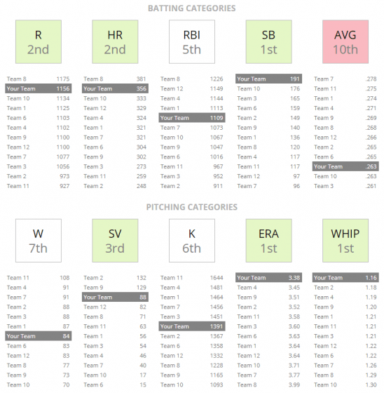 2019 Fantasy Baseball Mock Draft (12 Team Roto) FantasyPros