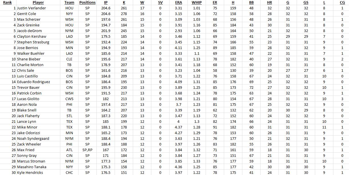 Quality Starts Leagues Primer (2020 Fantasy Baseball) FantasyPros