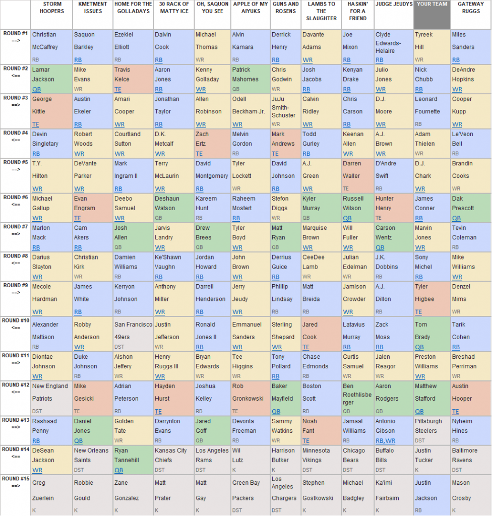 12Team PPR Mock Draft Late Pick (2020 Fantasy Football) FantasyPros