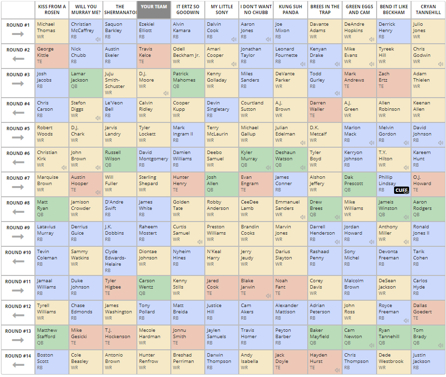 12Team PPR Mock Draft (2020 Fantasy Football) FantasyPros