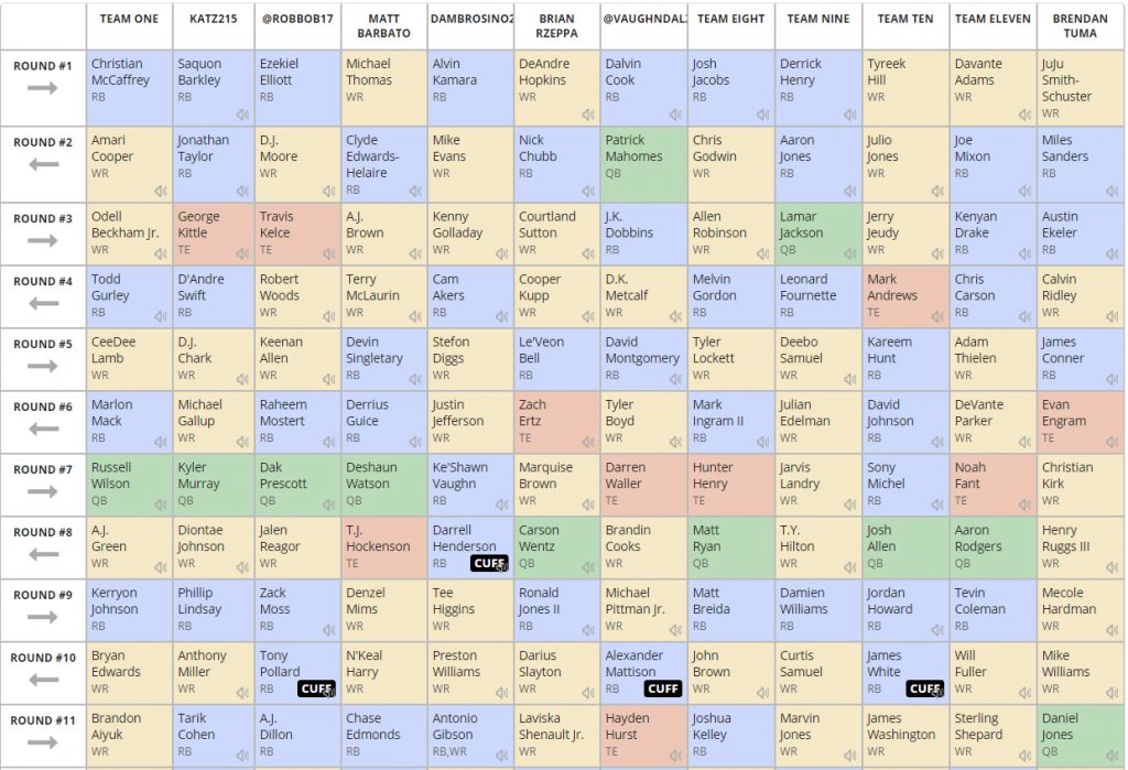 Dynasty StartUp Mock Draft (2020 Fantasy Football) FantasyPros