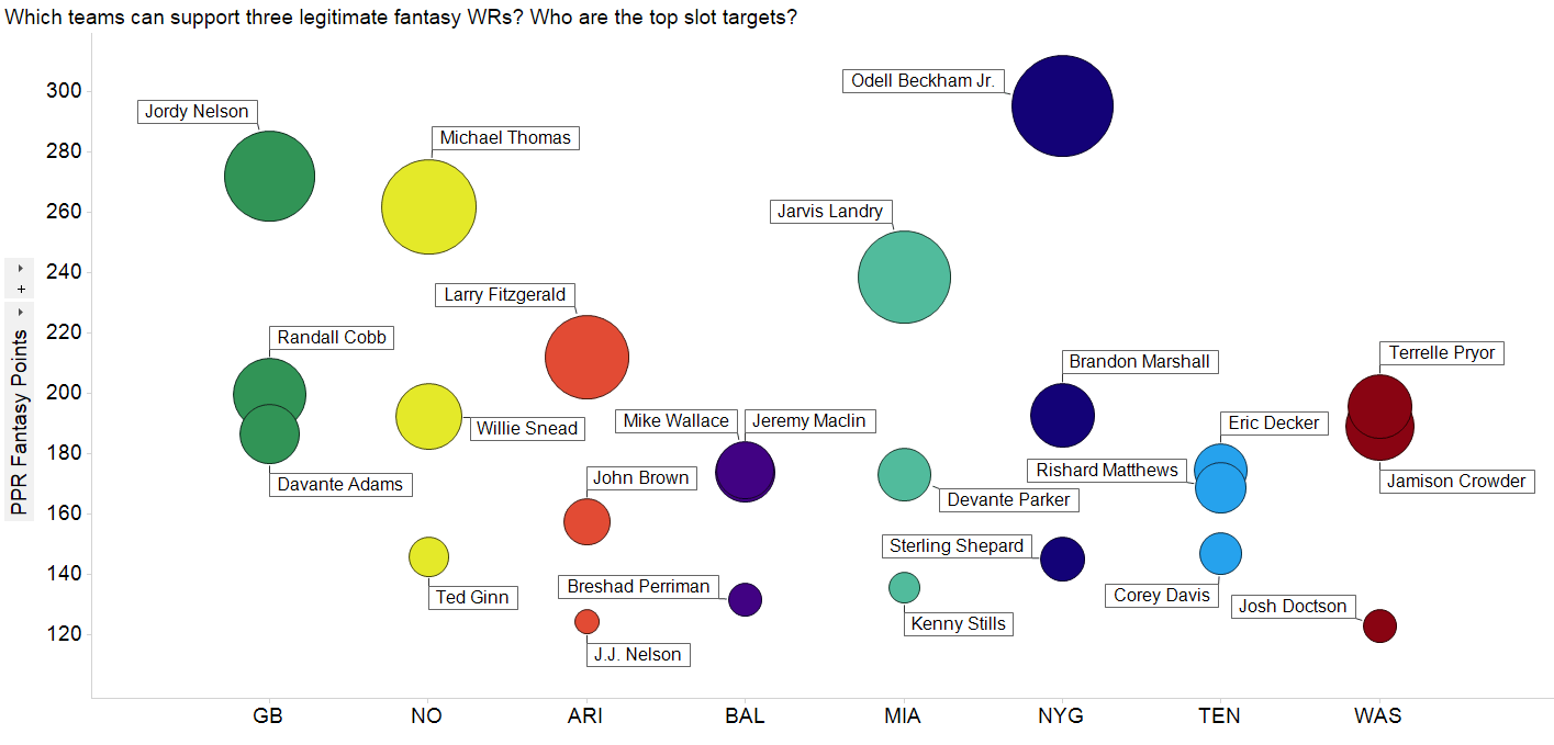 3 Slot WRs to Target in PPR Leagues (Fantasy Football) FantasyPros
