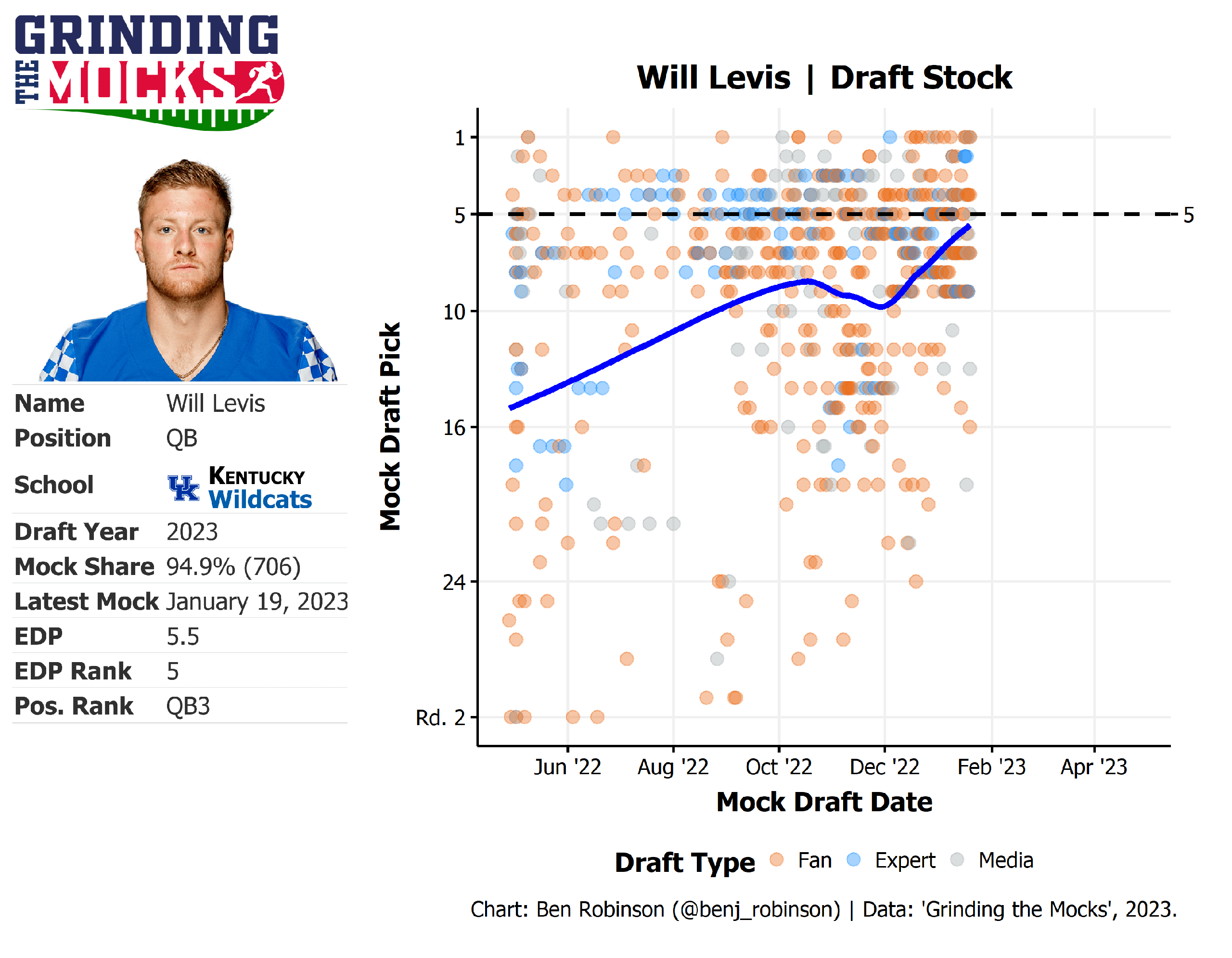 2023 NFL Mock Draft Matthew Freedman’s PostSuper Bowl (3.0) FantasyPros
