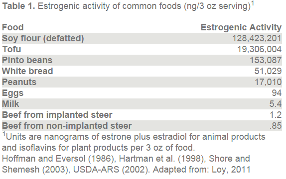Cattle Implant Comparison Chart: A Visual Reference of Charts | Chart