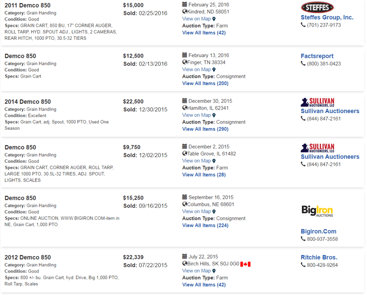 Strong Prices on Minnesota Farm Auction Yesterday Ag