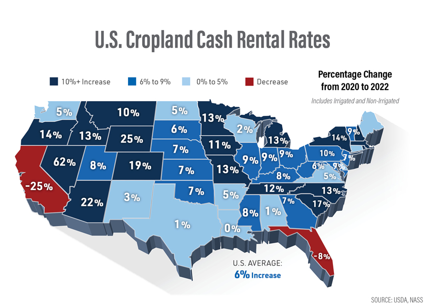 Rental Rally Don’t Let High Cash Rents Sink The Farm Ag