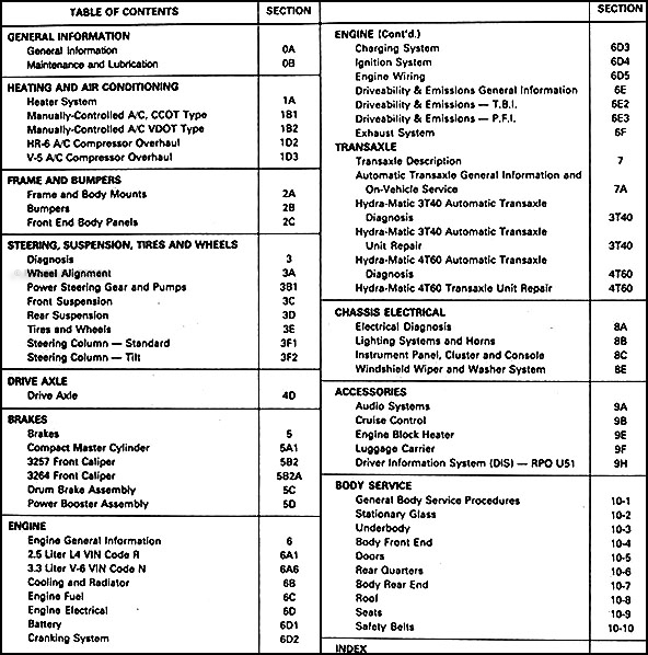 1987 Oldsmobile Cutlass Supreme Radio Wiring Diagram