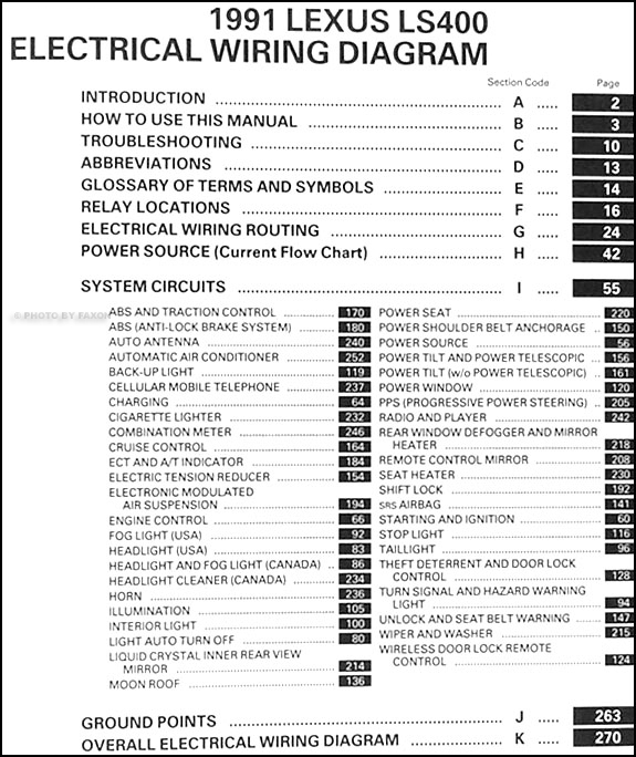 [DIAGRAM] Lexus Ls400 Fuse Box Diagram - WIRINGSCHEMA.COM