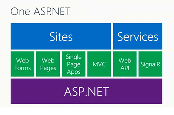 ASP.Net Introduction javatpoint