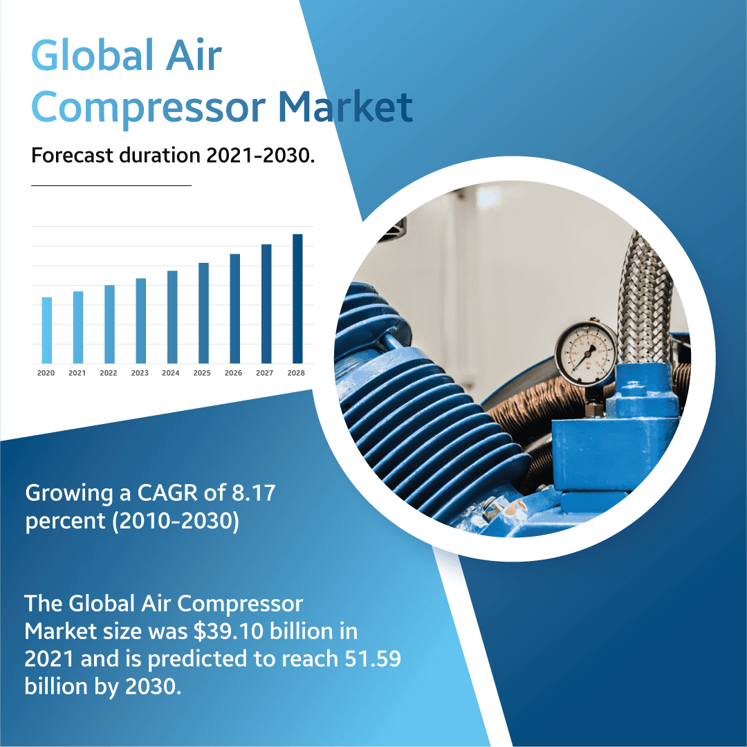 InDepth Analysis of Air Compressor Market