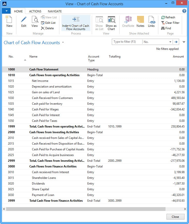 Cash Flow Statement for Business Central Fenwick Software