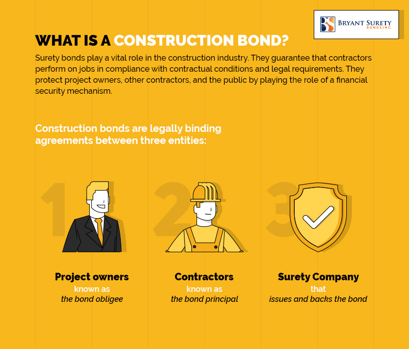 Construction Bond Costs What You Need To Know FerkeyBuilders