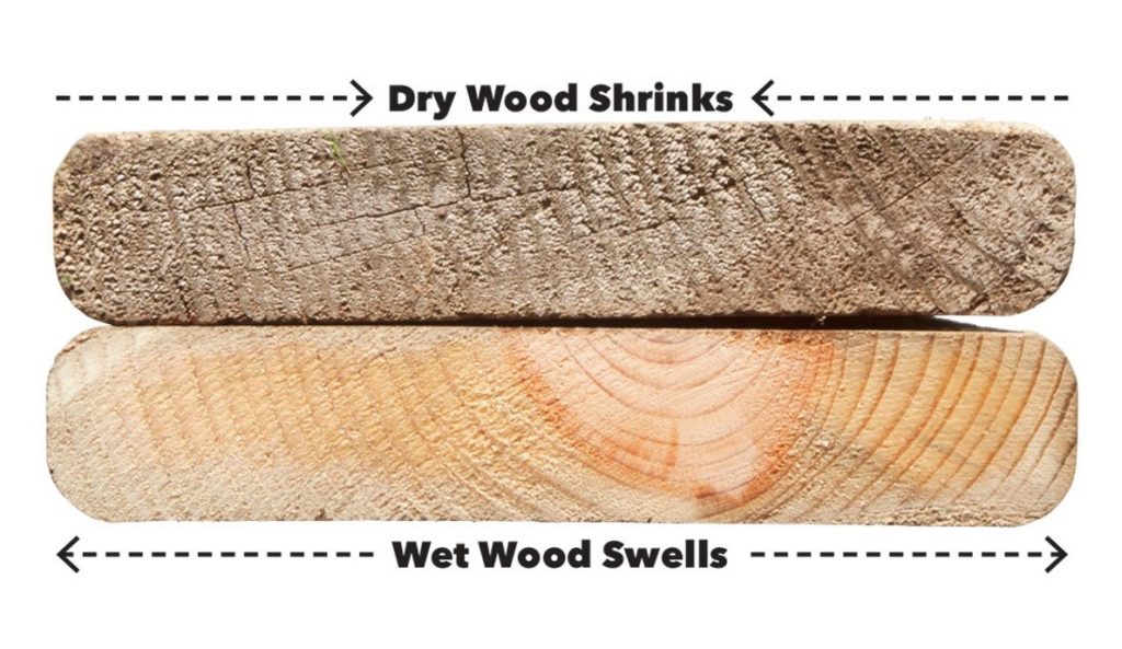 3 Ways To Make Parts Move In Wood Construction FerkeyBuilders
