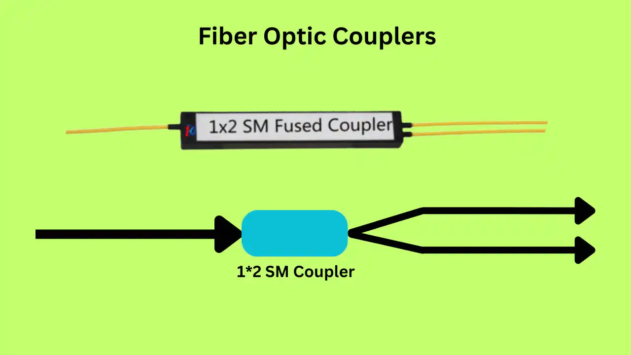 Can Single Mode Fiber Transmit And Receive Simultaneously