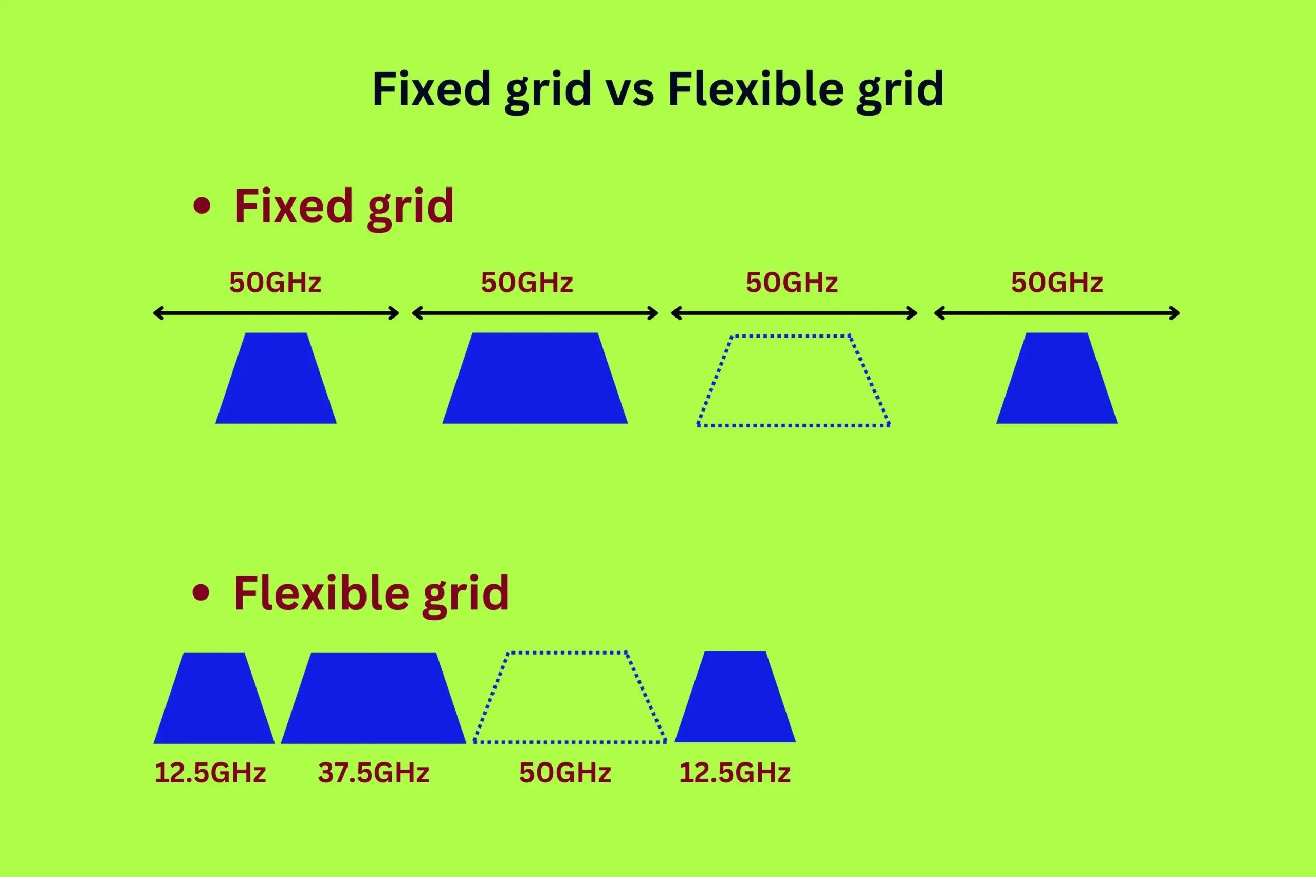 The History Of Fiber Optics Timeline