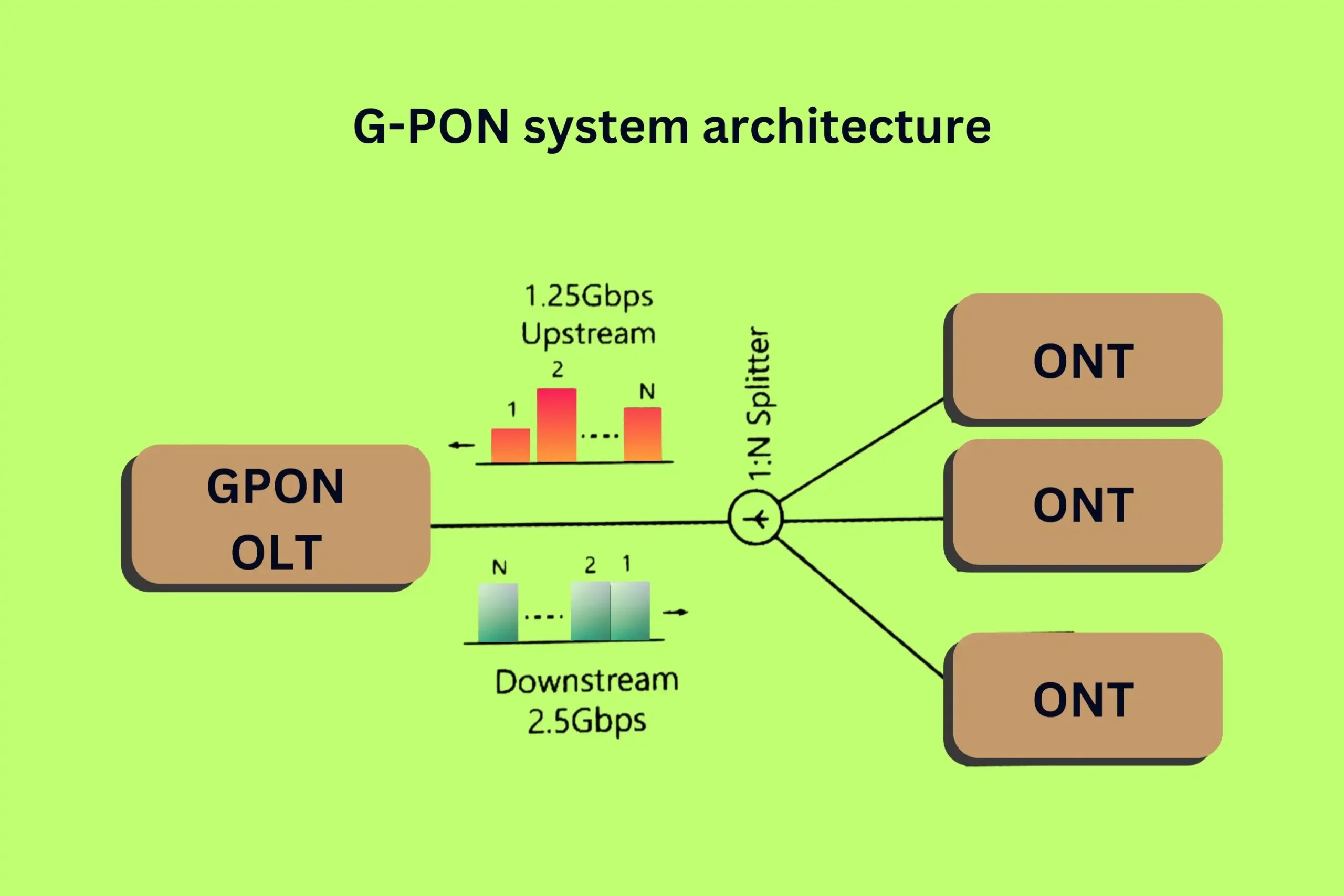 The History Of Fiber Optics Timeline