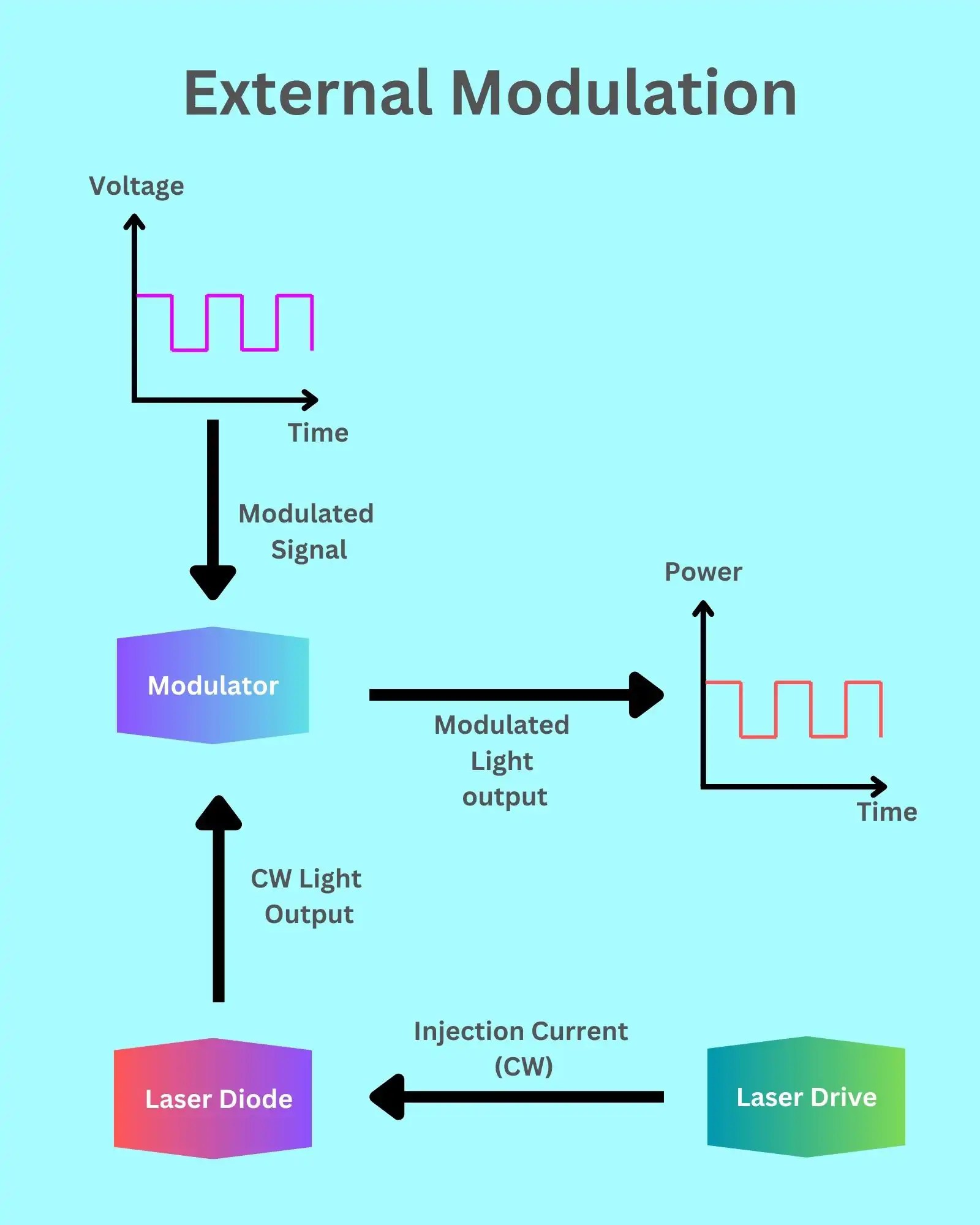Complete Guide To Optical Modulation Techniques