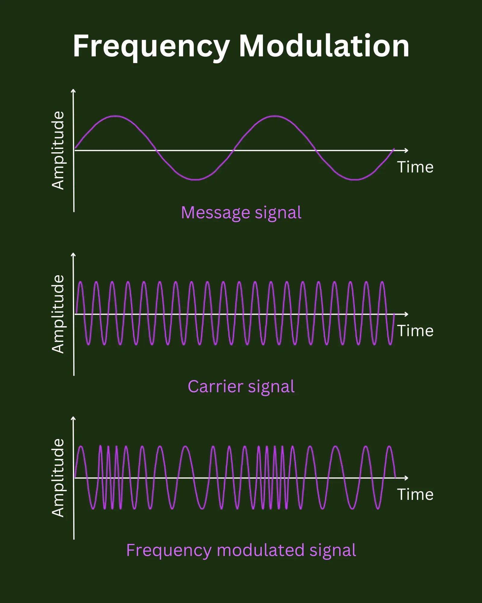 Complete Guide To Optical Modulation Techniques