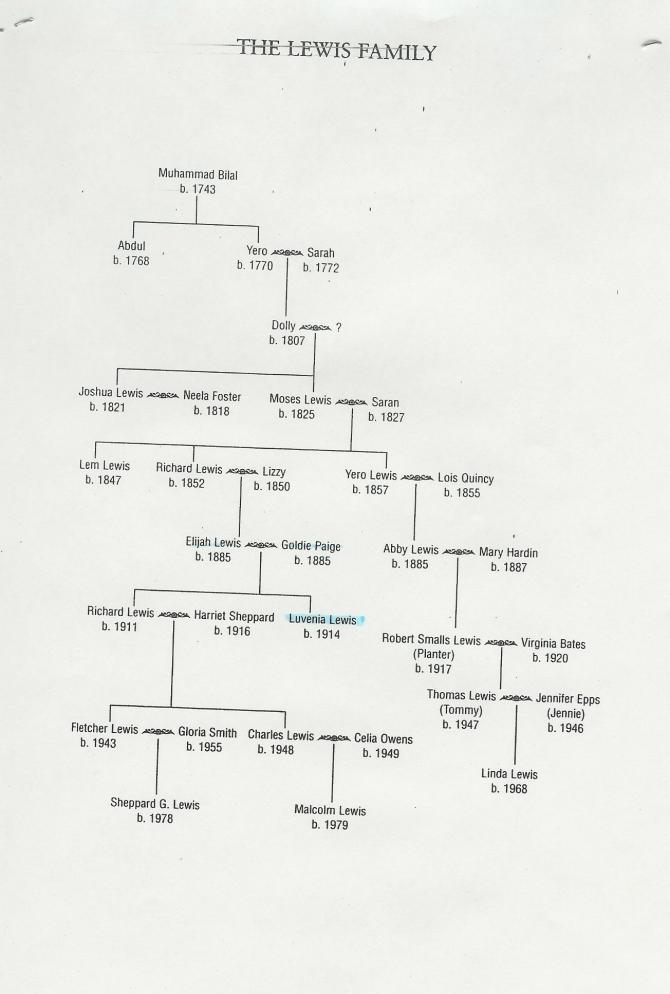 Newsletter The Glory Field