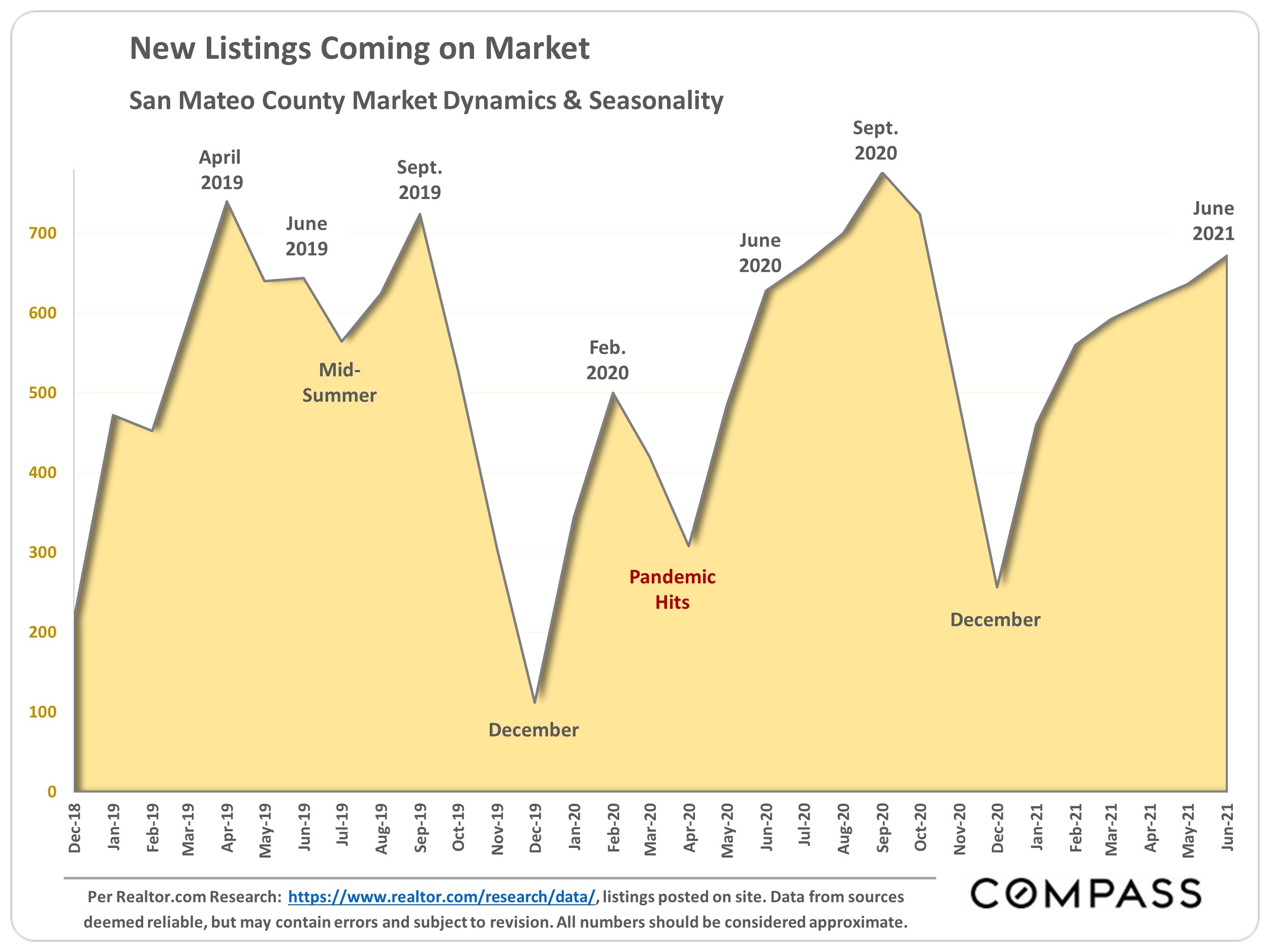 San Mateo County Real Estate, July 2021 Julie Tsai Law Realty Group