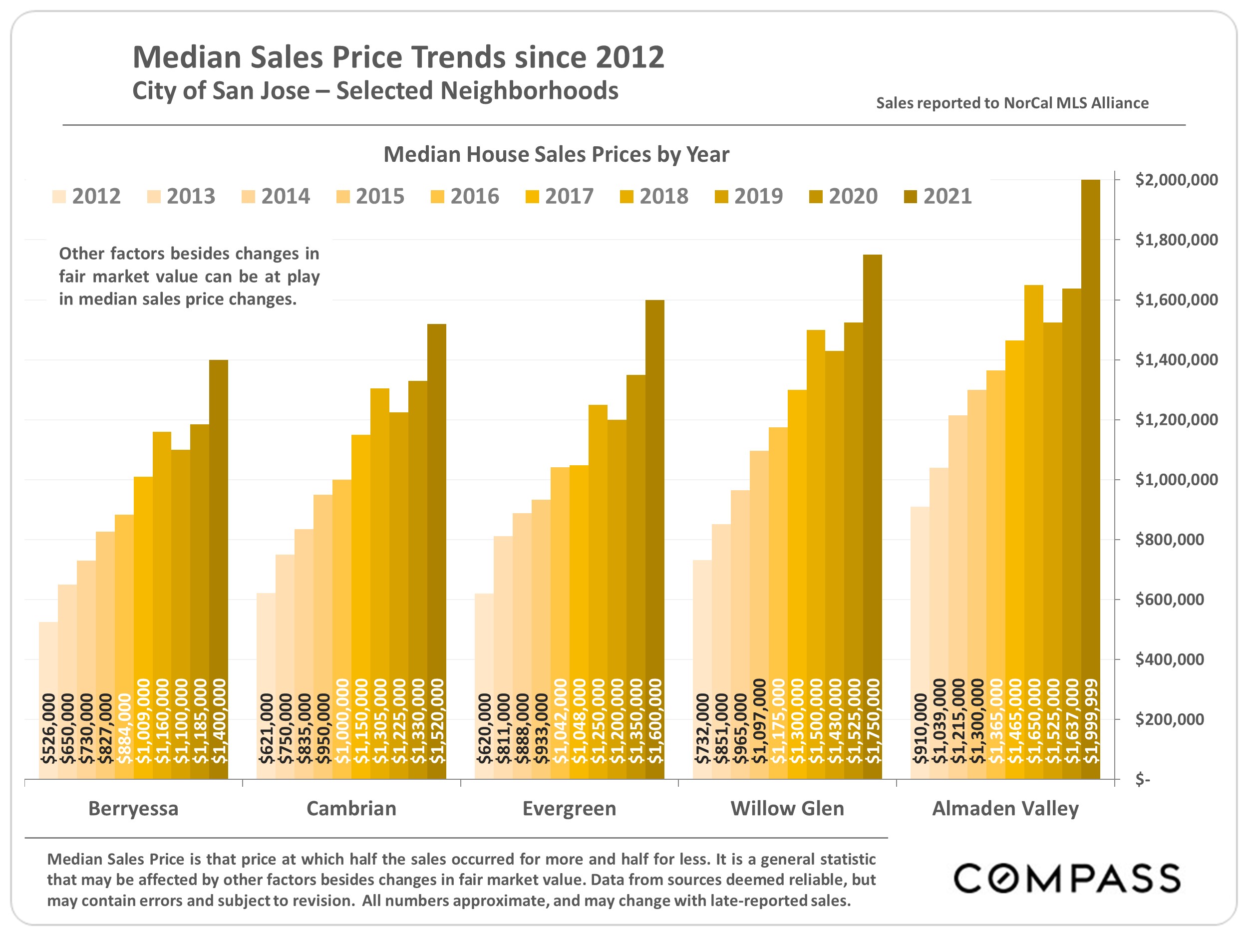 Santa Clara County Real Estate, February 2022 Julie Tsai Law Realty Group