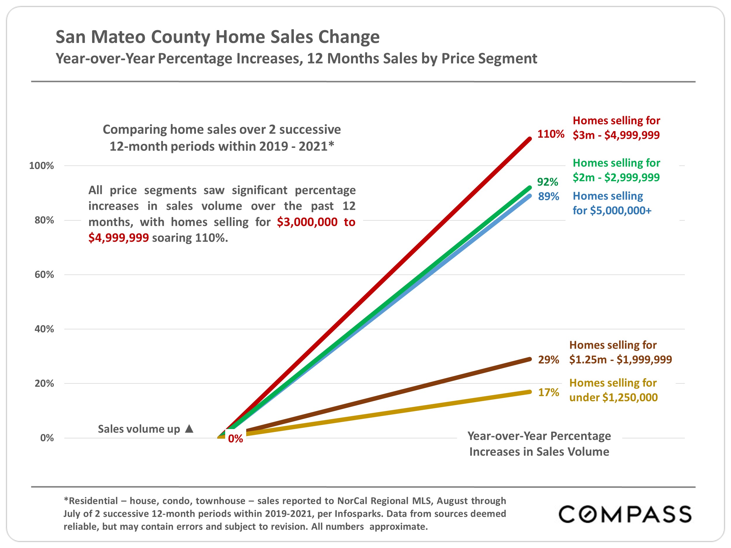San Mateo County Real Estate Report Sep 2021