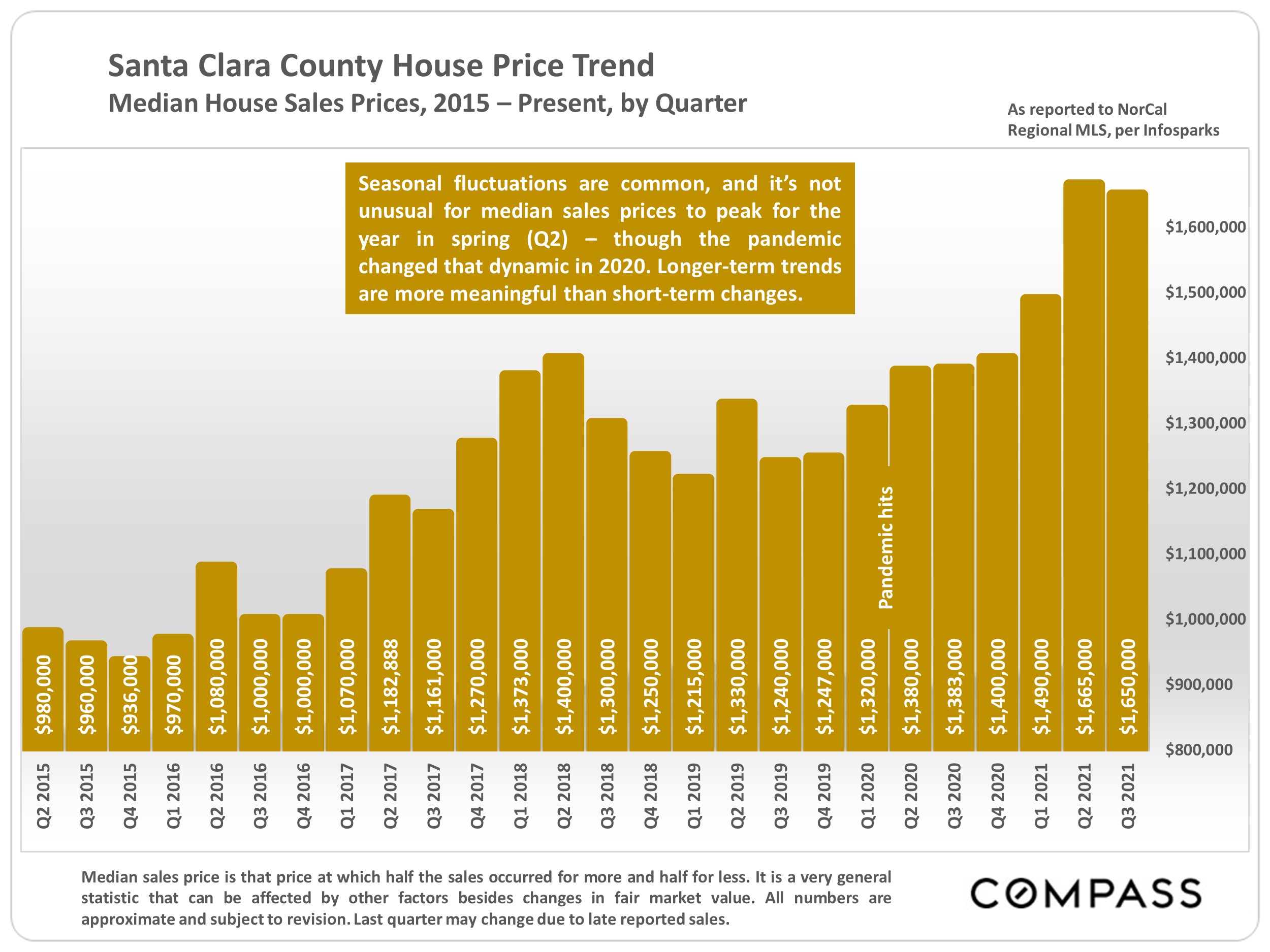 Santa Clara County Real Estate Report Oct 2021