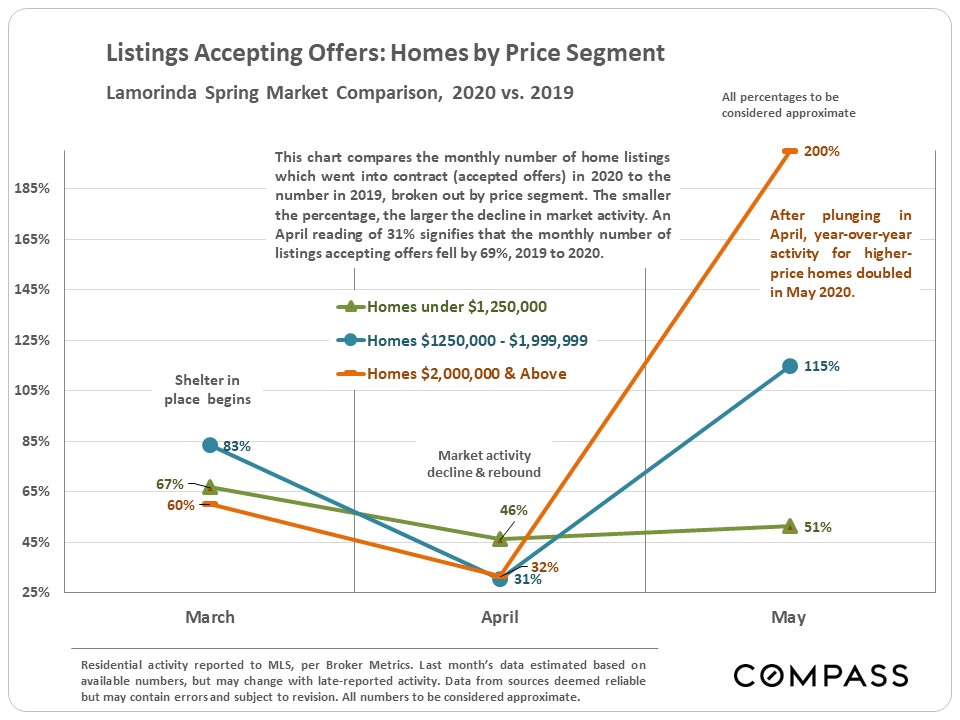Lamorinda Real Estate Market Trends Compass
