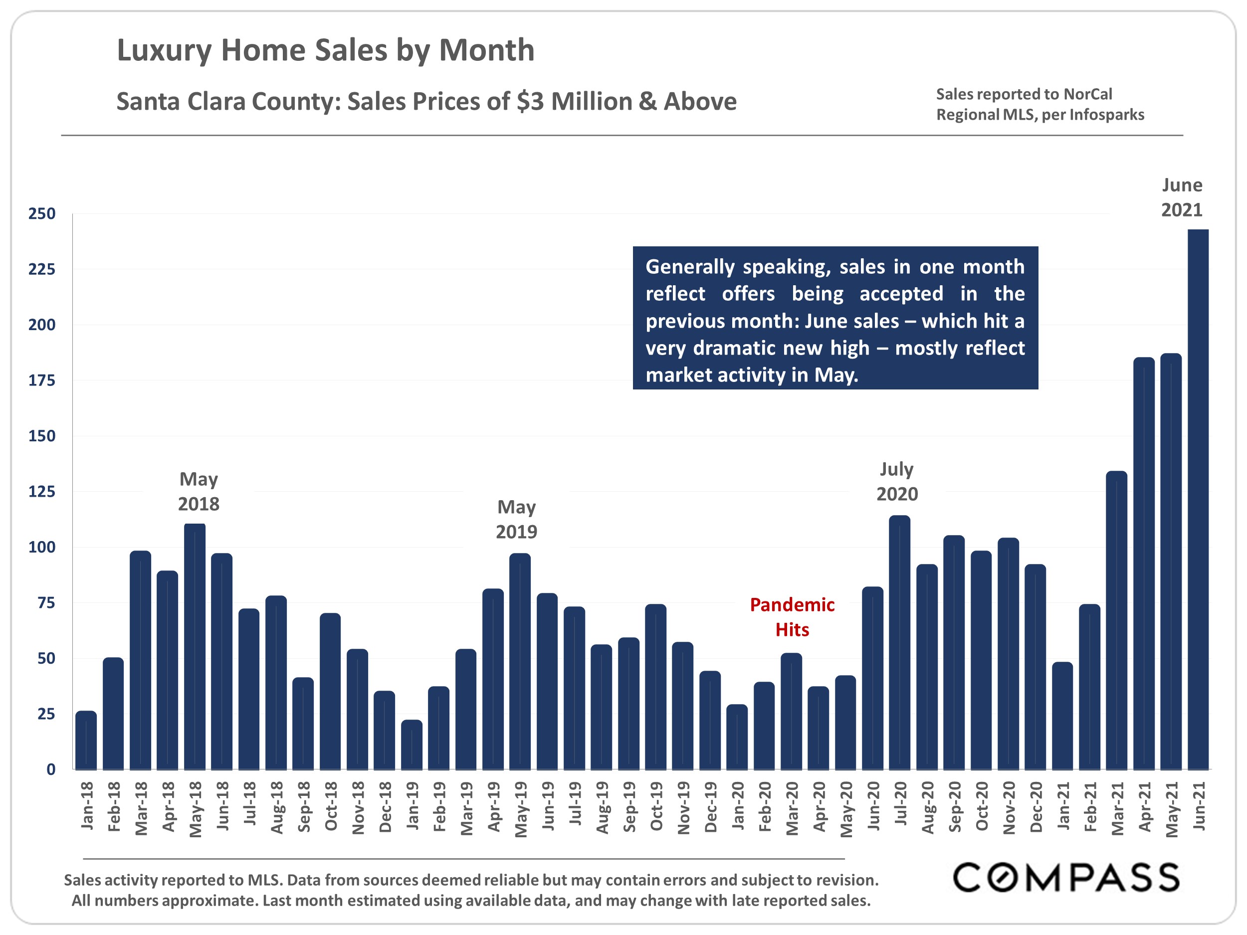 Santa Clara County Home Prices, Market Conditions Compass