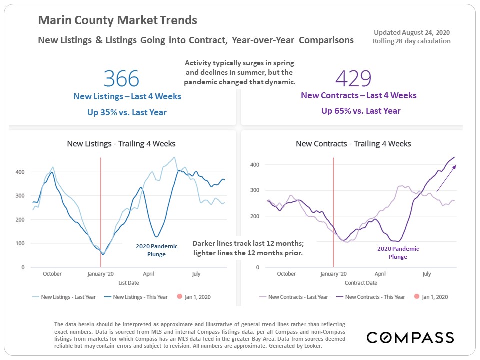 Marin County Real Estate October 2020 Report Carey Hagglund Condy