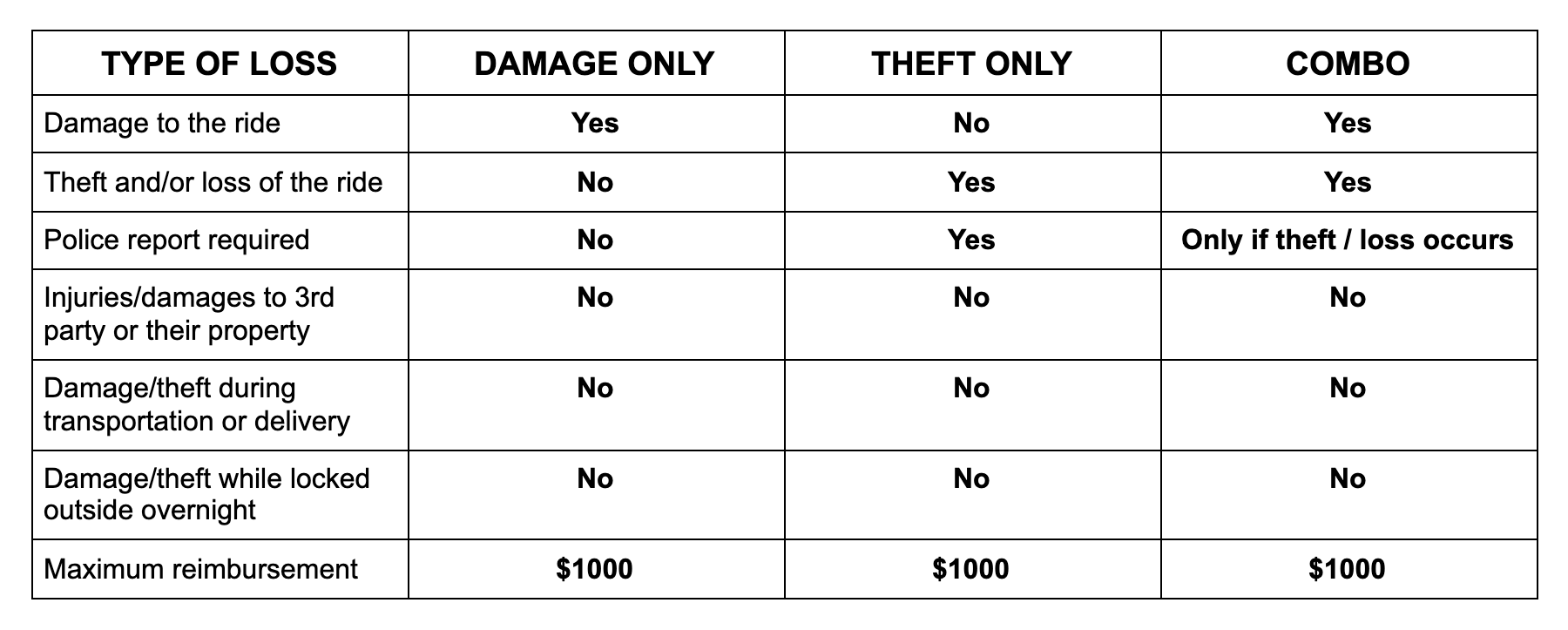 Renter Damage Protection