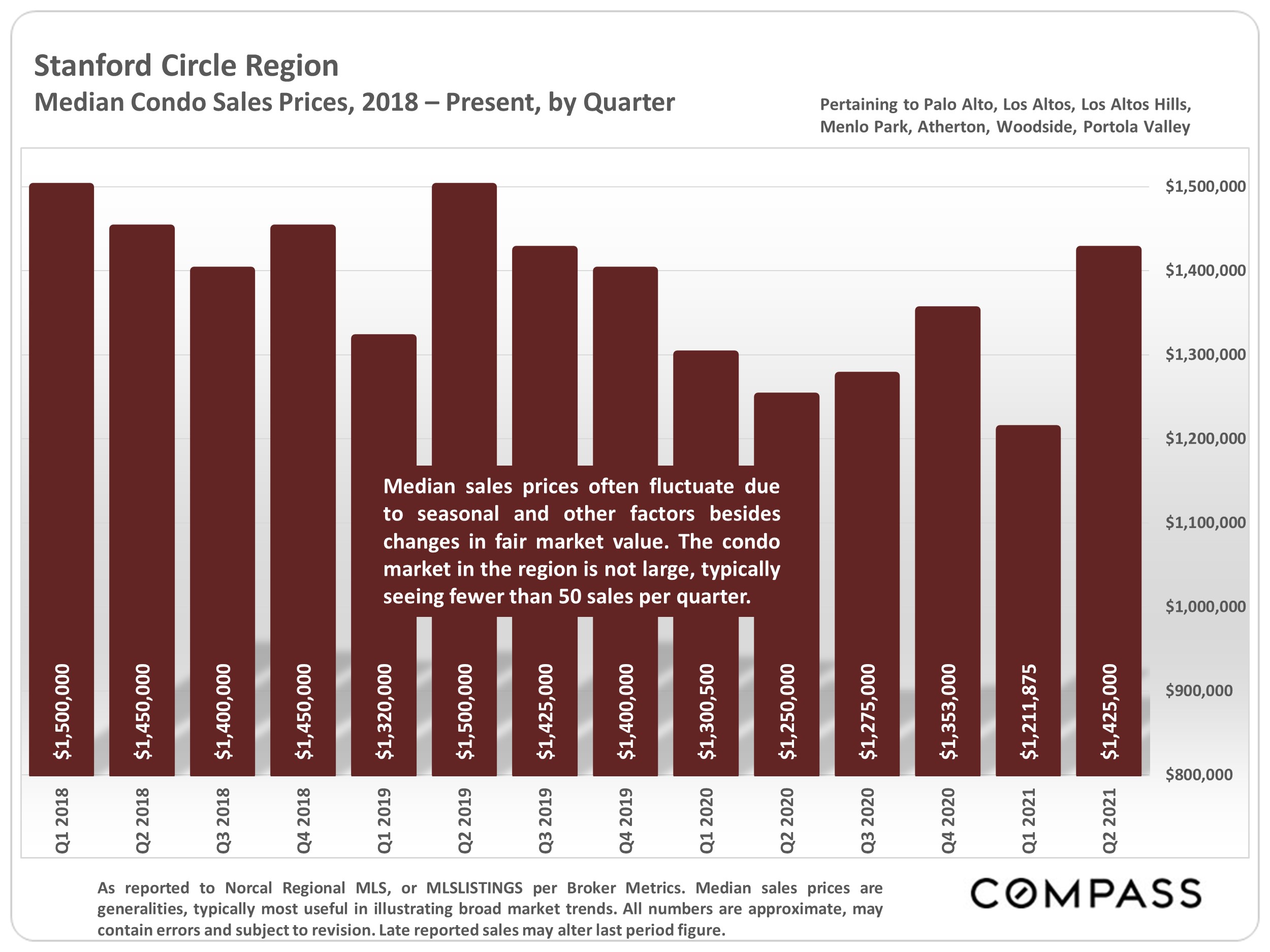 "Stanford Circle Cities" Real Estate Trends, July 2021 Julie Tsai Law Realty Group