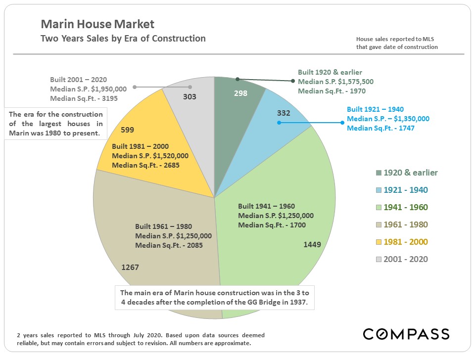 Marin Real Estate Hits New High August 2020 — Blog — Jennifer Ferland