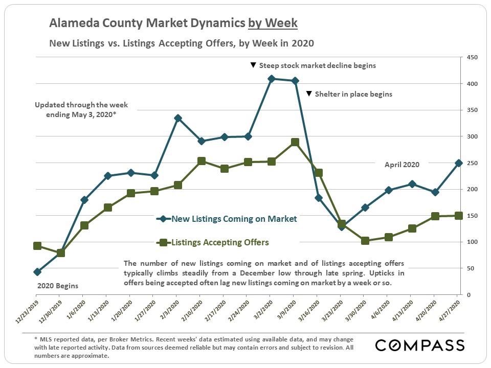 Alameda County May 2020 Report The DC Group